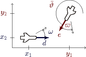 Aircraft Dynamics