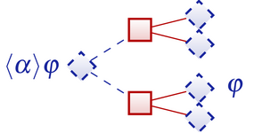 Differential Game Logic for Hybrid Games Differential Game Logic for Hybrid Games