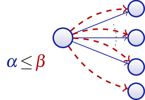Differential Refinement Logic Differential Refinement Logic