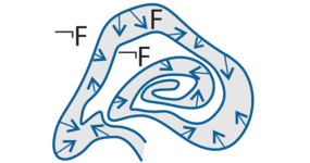 Differential Invariants for Differential Equations Differential Invariants for Differential Equations